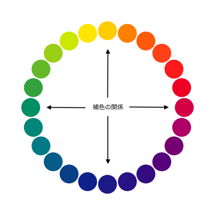 補色の関係