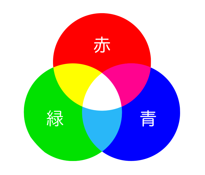 色光の３原色