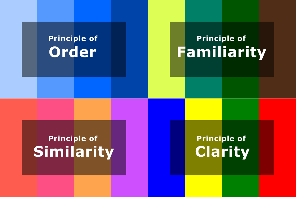 ジャッドの色彩調和論（４つの原理）について詳しく説明