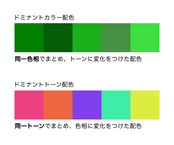 類似性の原理に基づく配色例（ドミナントカラー、ドミナントトーン）